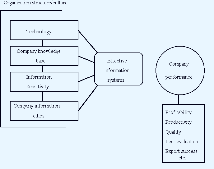 Case study companies