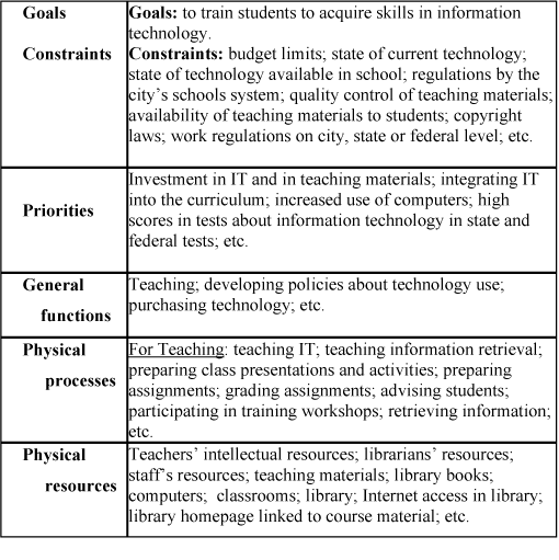 How to write a task analyze