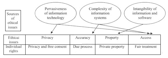 Intellectual property dissertation topics