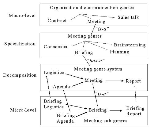 figure2