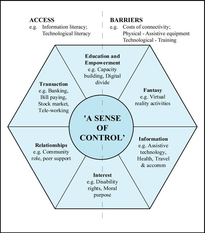 Research paper of e-commerce