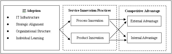 What are the four types of competition in business?