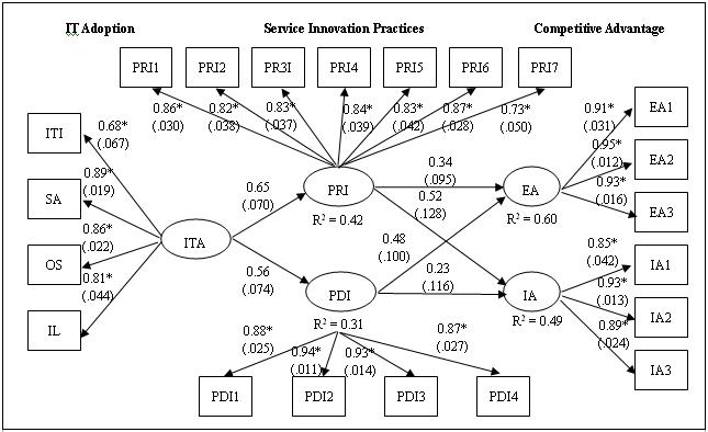 Figure_2