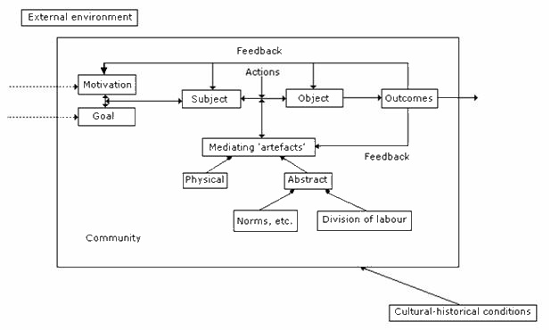 Empirical research papers