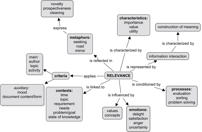 Parts research paper social sciences