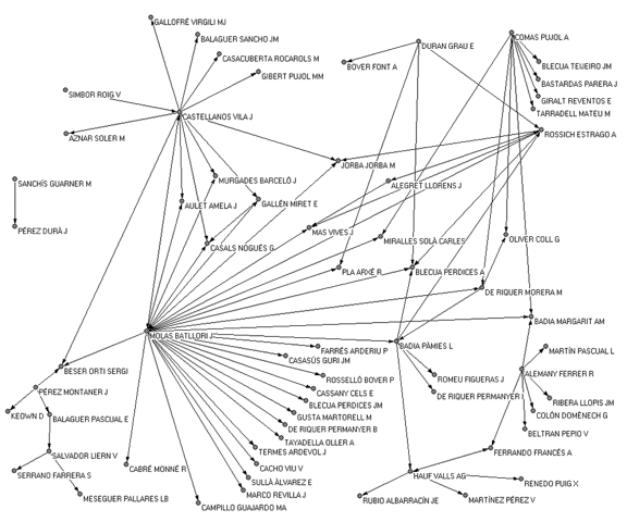 Phd thesis introduction structure