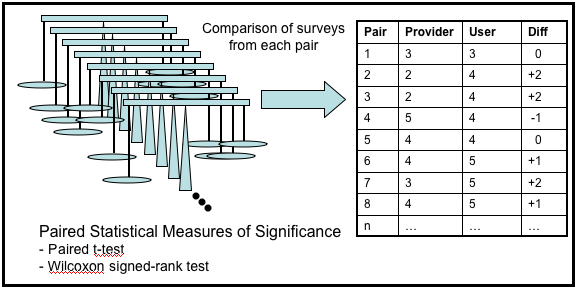 Pair perception comparison schema  aggregating pair comparisons