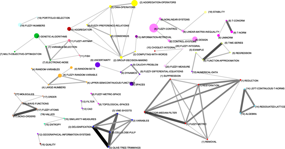 Dissertation using thematic analysis