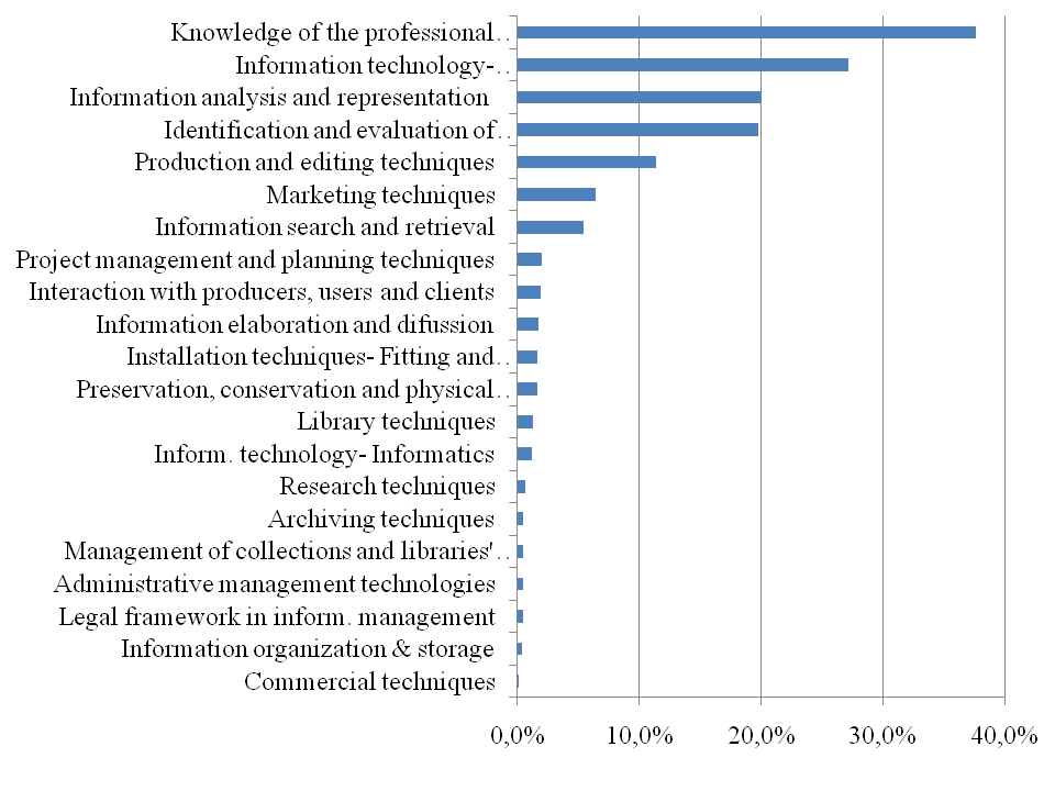 Thesis titles for library and information science