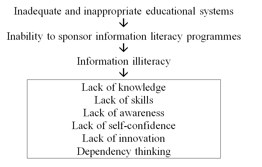 What are factors that affect reading?