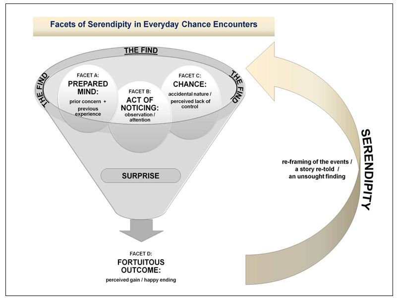 Literature review framework