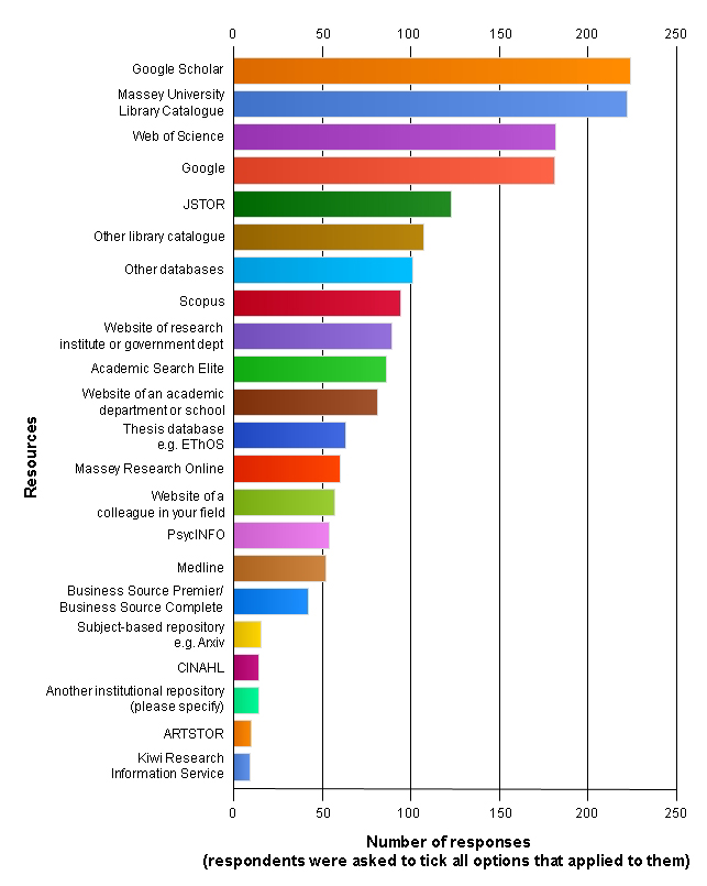 Sources for a literature review