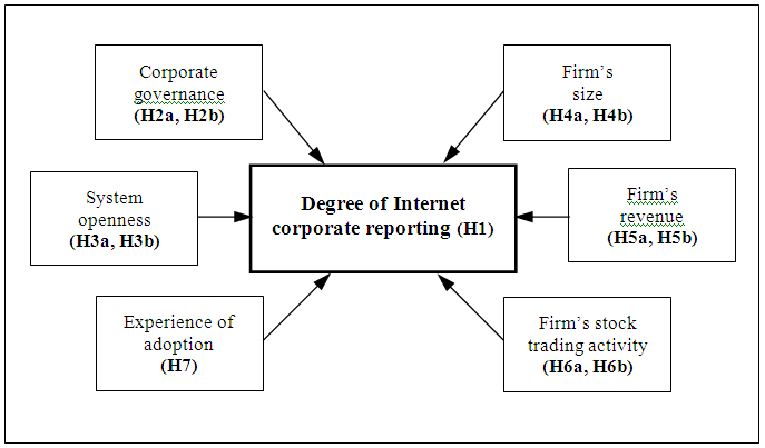 Research papers internet