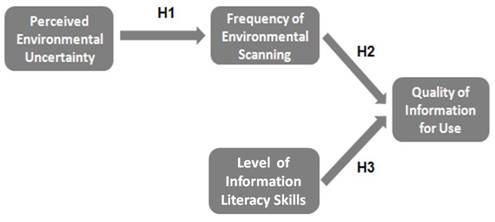 The conceptual framework