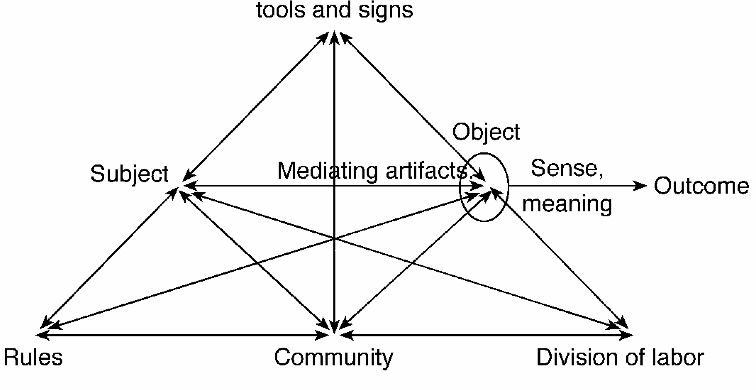 Example of theoretical framework in research paper