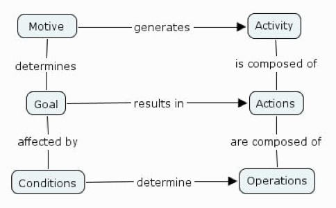 Example of theoretical framework in research paper