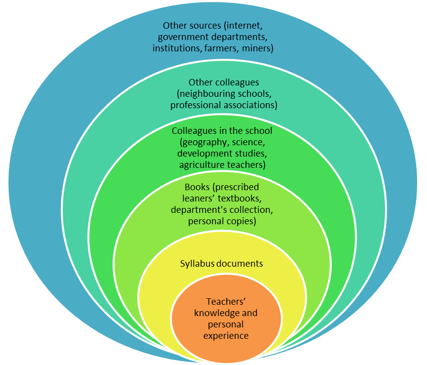 Secondary level geography teachers' information-seeking using the nested model