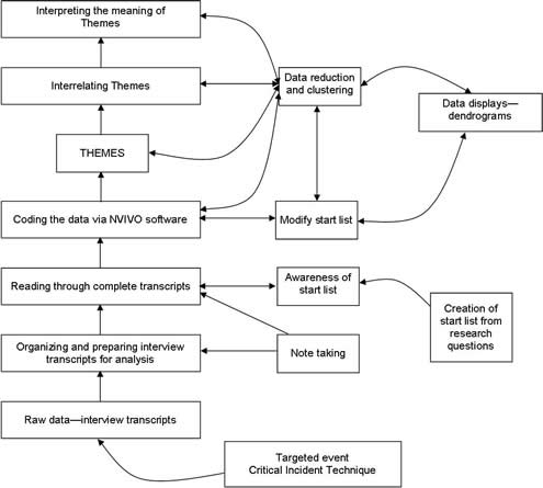 Qualitative theoretical framework examples