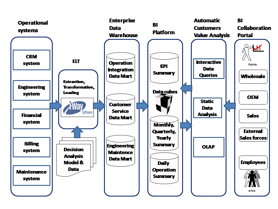 Exploring design-fits for the strategic alignment of information ...