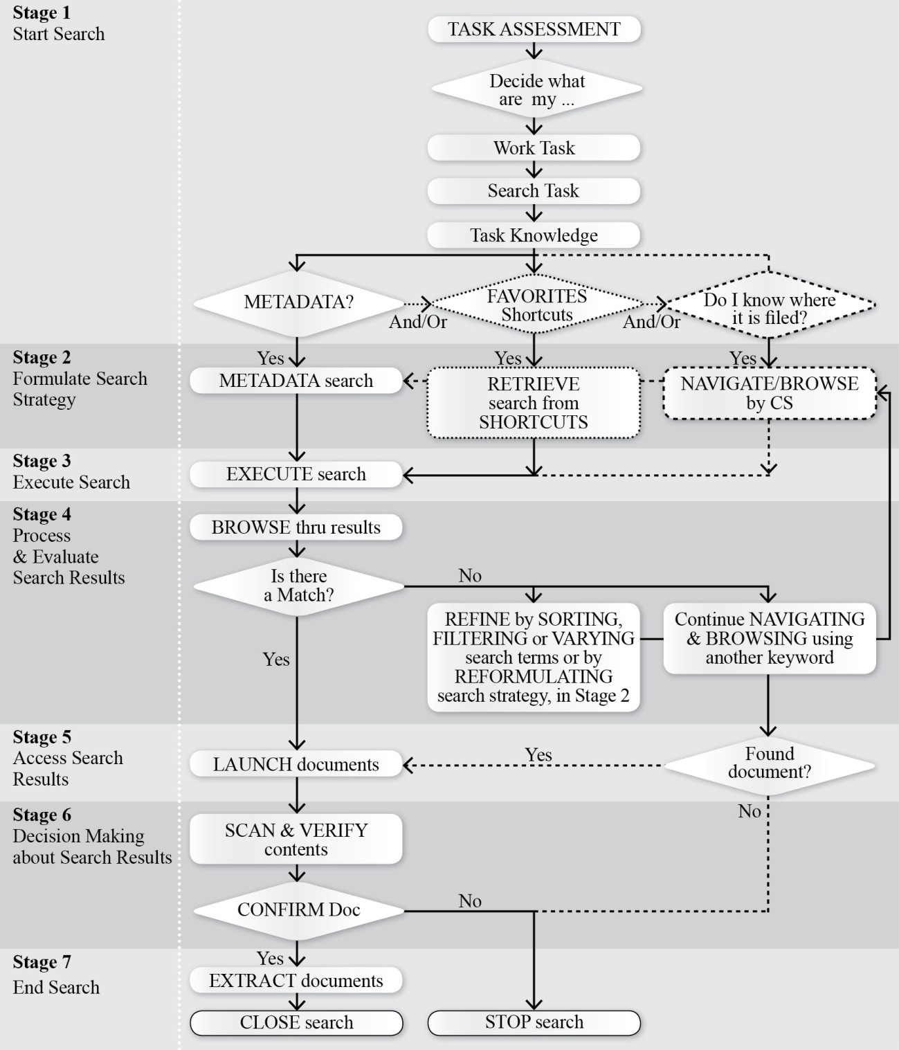 Student record system thesis documentation