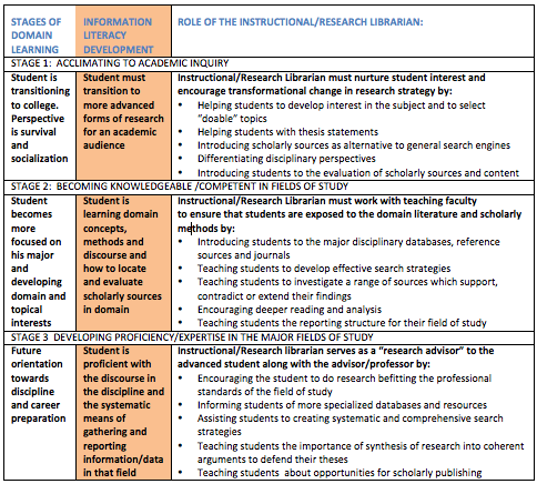 Critical Literacy Instructional Strategies Chart