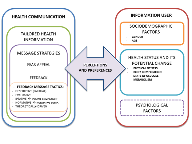 Conceptual framework for research paper