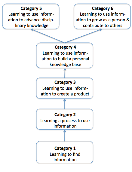 dissertation contribution to knowledge