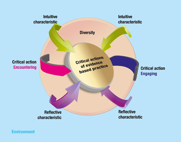 Empirical research paper definition