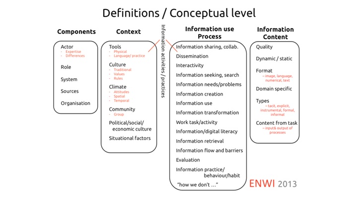 Literature review organizational change