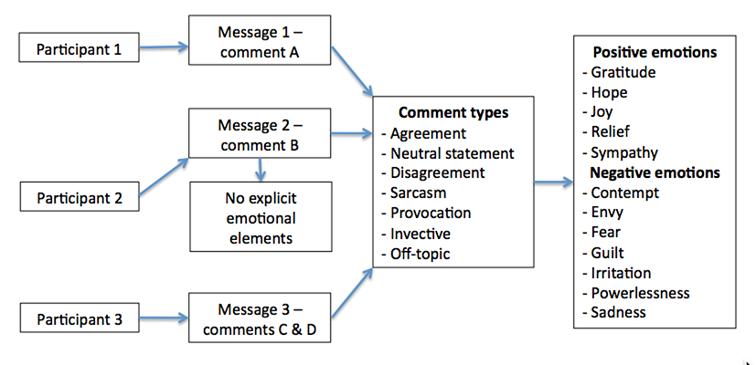 Discussion and conclusion thesis