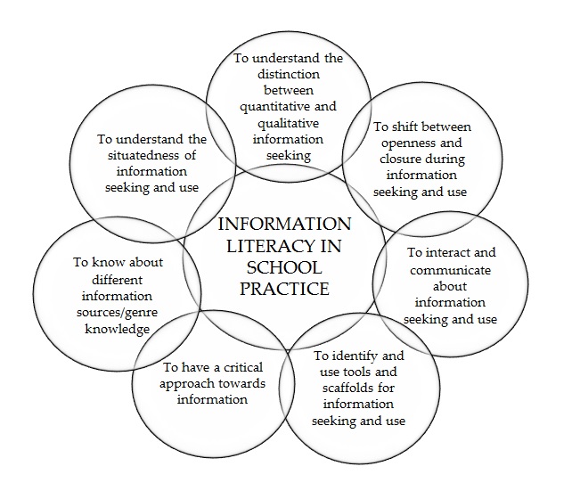 Critical aspects of information literacy in the tension between schools' discursive practice and students' self-directed learning