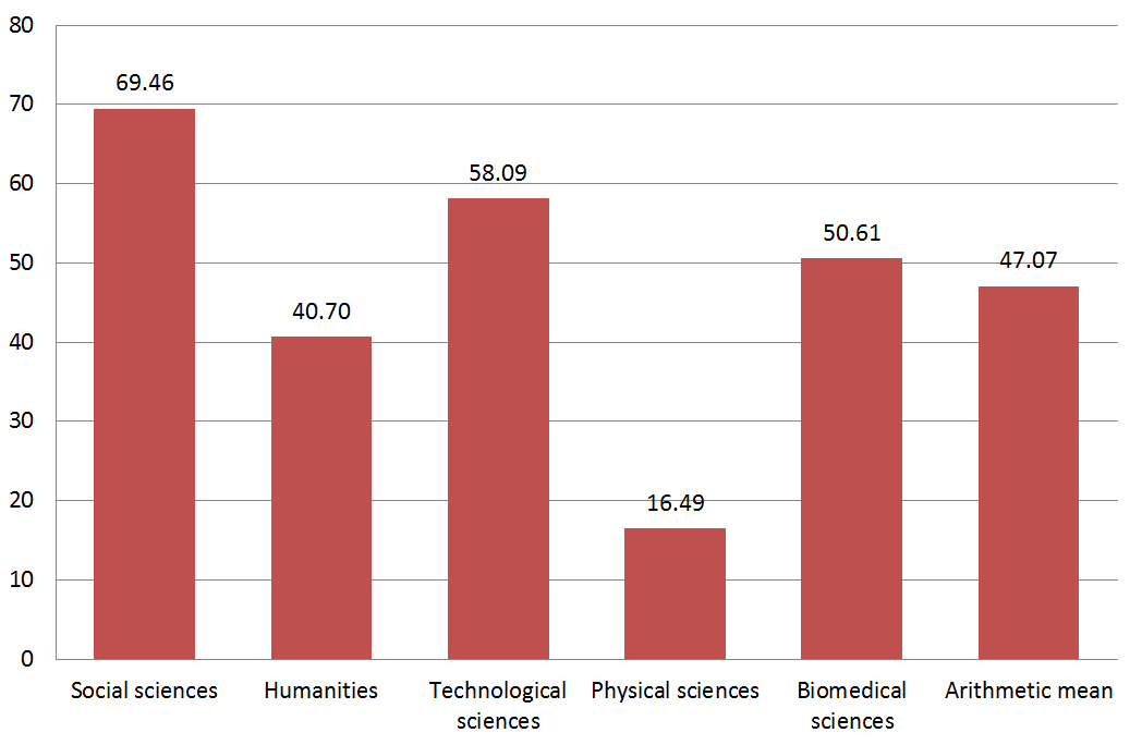 sources of data in thesis writing