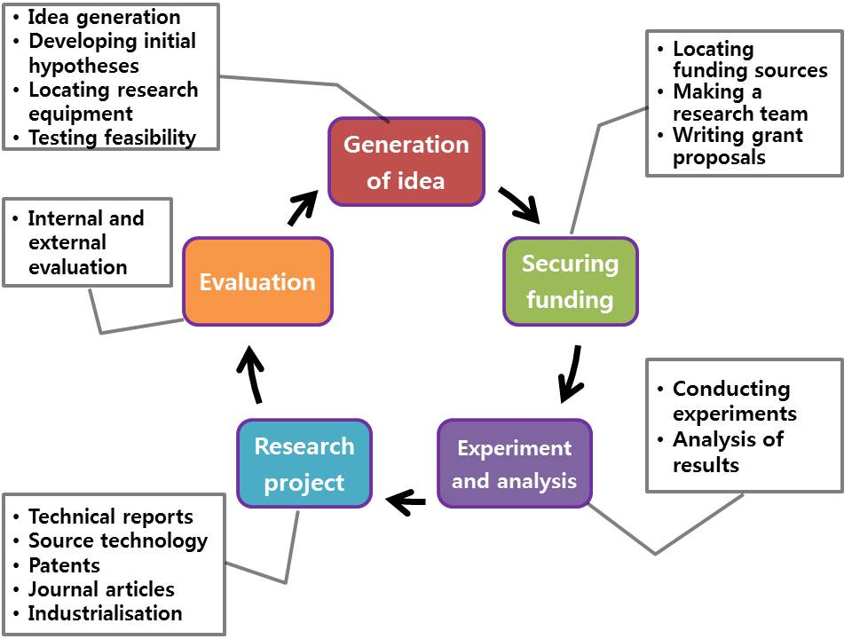 Theoretical Frameworks In Qualitative Research