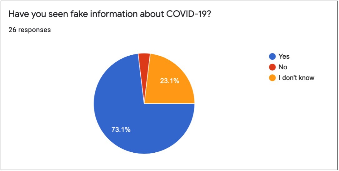 Fake information about COVID-19