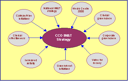 What are some political factors that affect business?