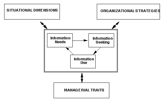 Changing organizational culture examples of thesis