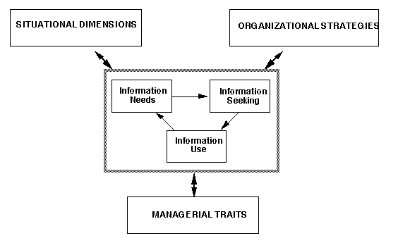 Need help do my essay organizational planning and development case study