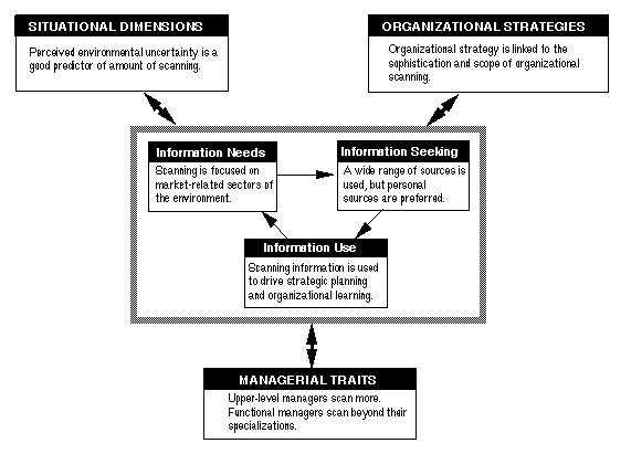 Phd thesis proposal in strategic management