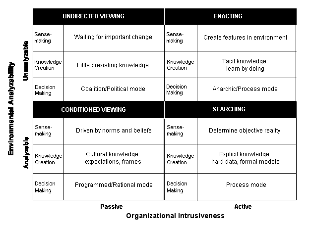 Changing organizational culture examples of thesis