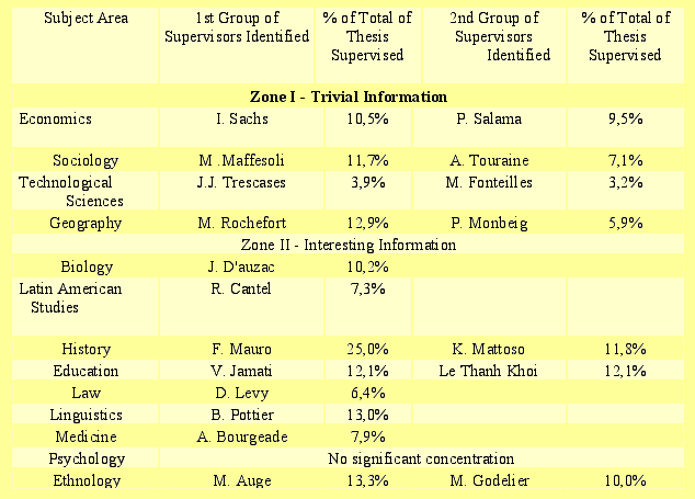 Examples of data analysis in thesis