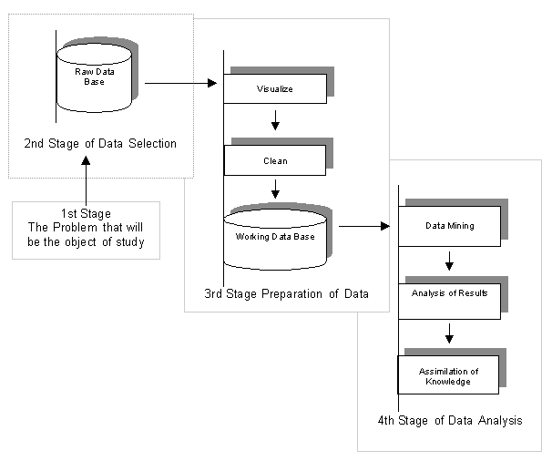 Thesis classification data mining