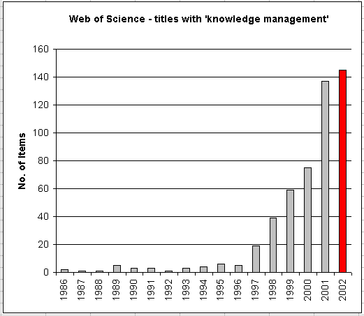 Iso Ratings Missouri Communities Of Practice