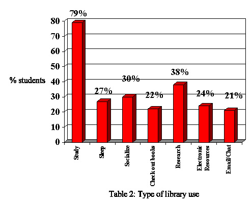 Electronic source for a research paper