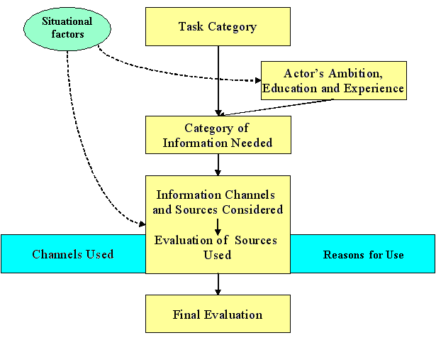 figure4