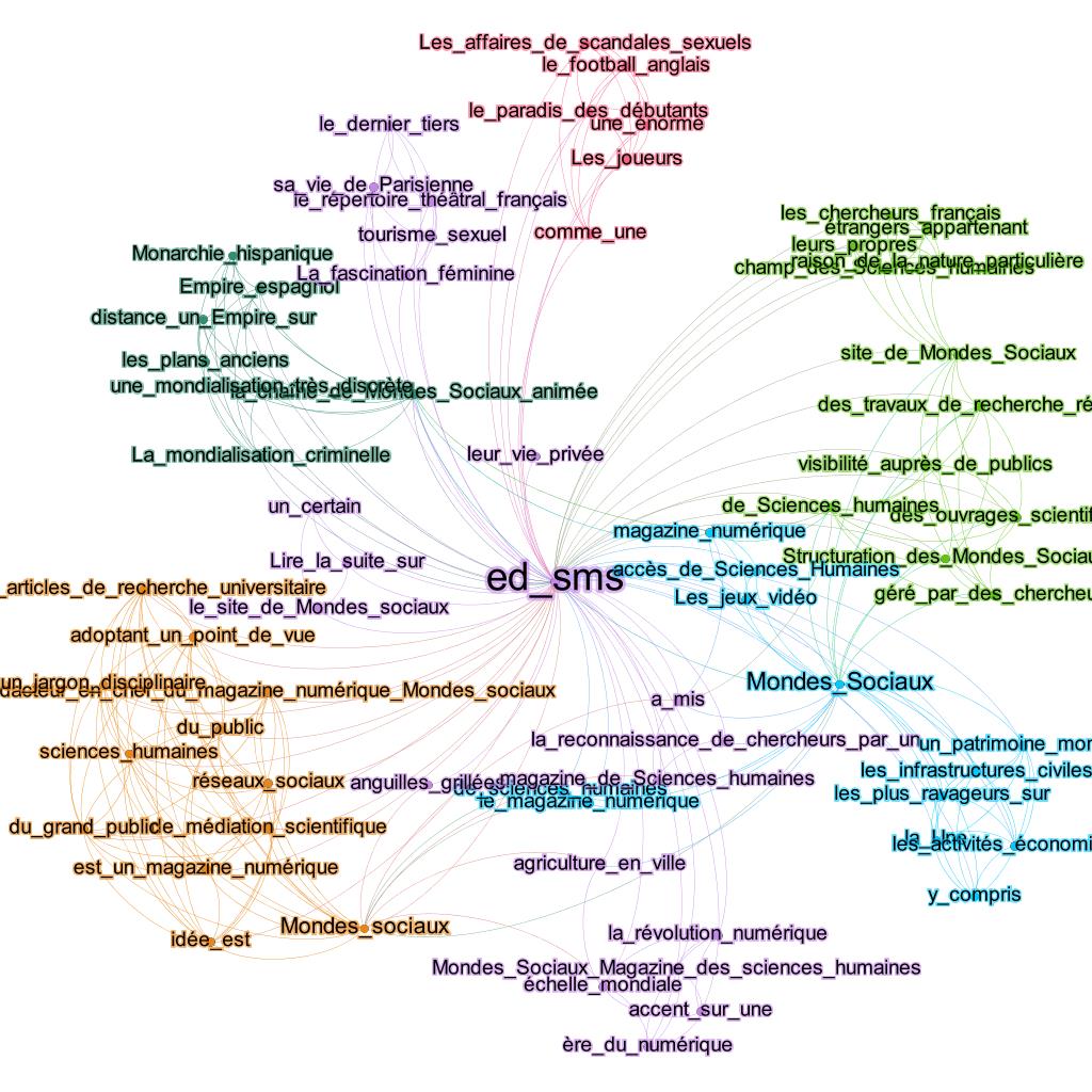 Figure 4: Examples of noun phrases identified from the citation contexts