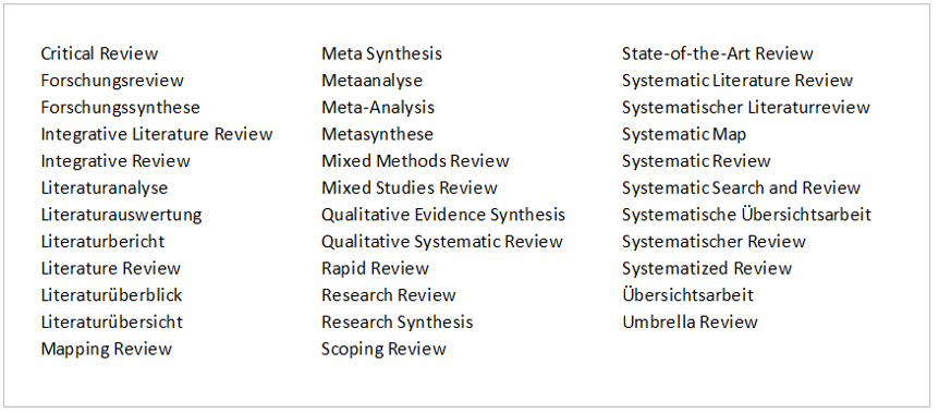 English and German search terms for review types