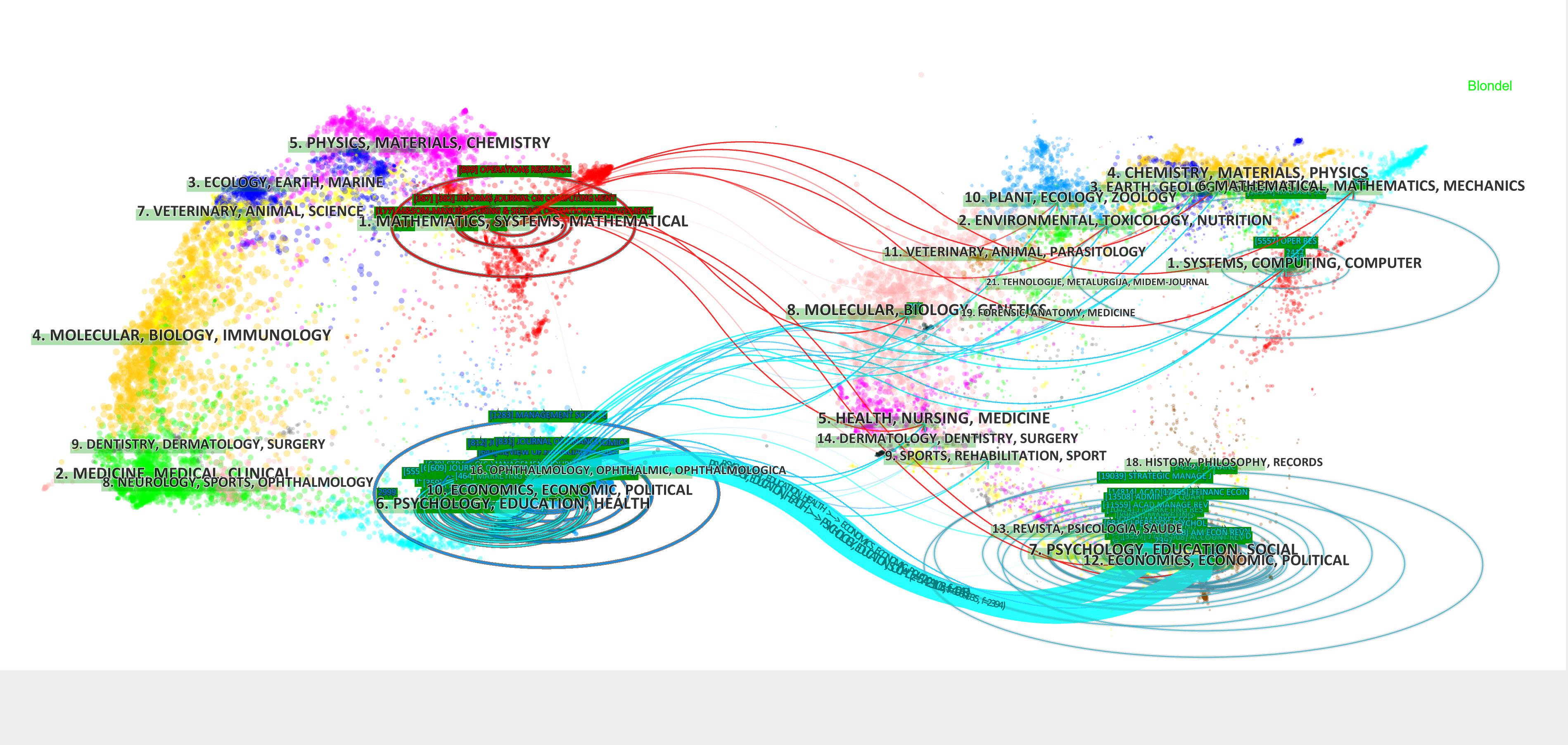 Dual-map overlays of the most cited articles published between 2001 and 2010 on top of the Dallas collection overlay