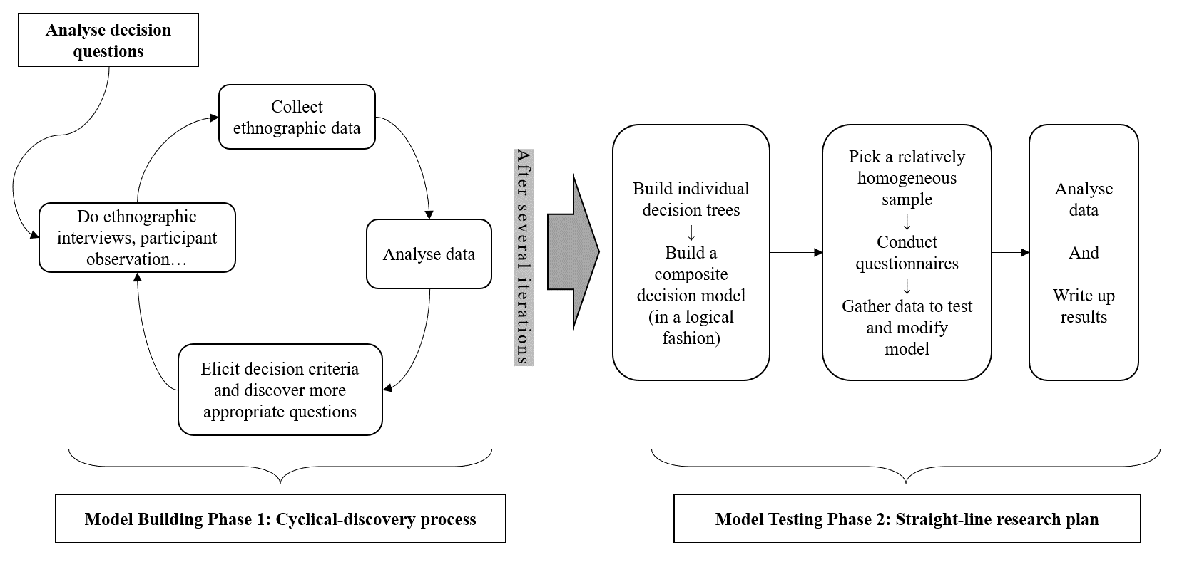 A hybrid research mechanism