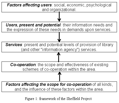 ProjOutline