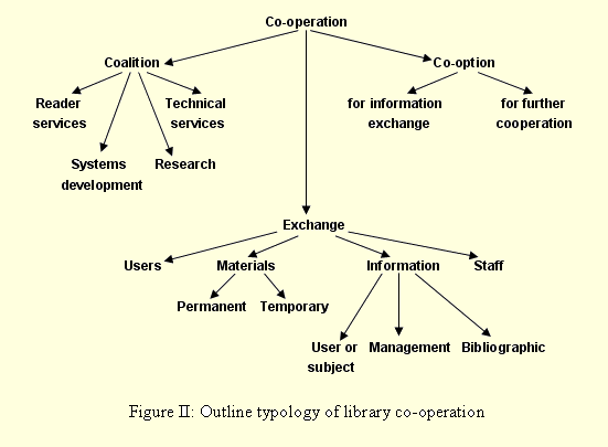 typology